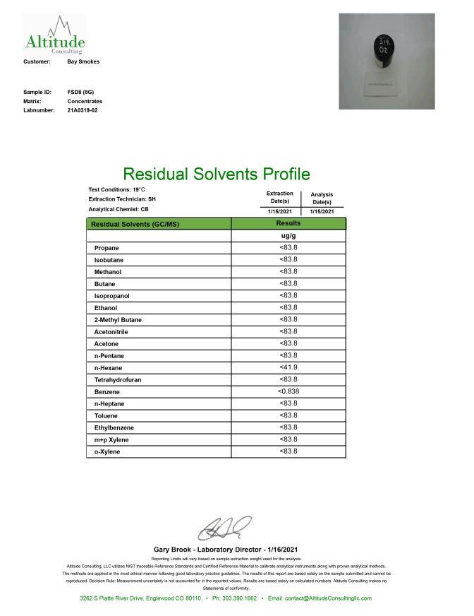 Bulk Delta8 Distillate