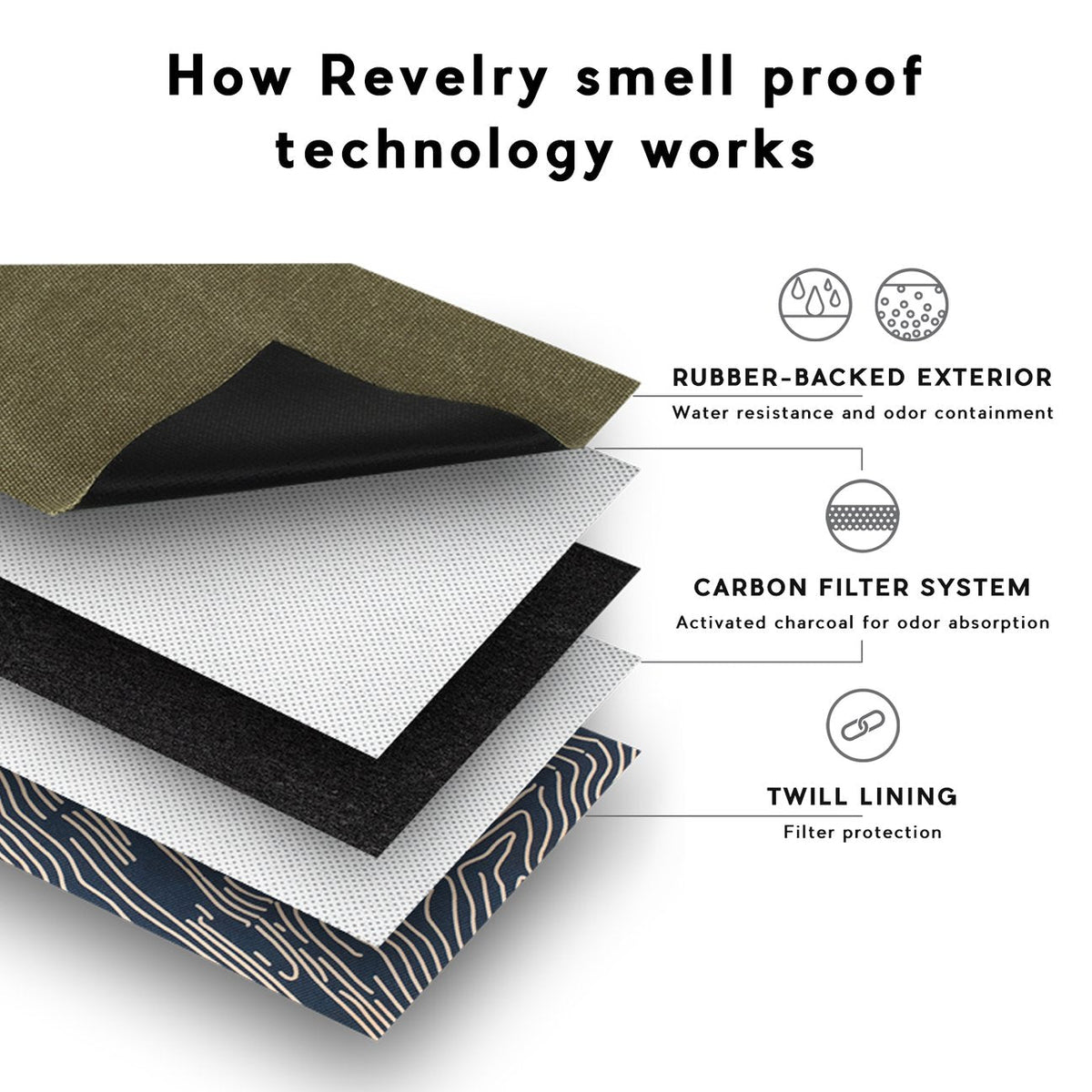 The Rolling Kit - Smell Proof Kit - view 4